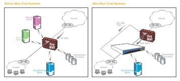 Blue Boat Systems SGOS Applications - WIT