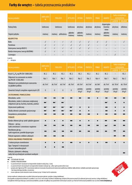 Katalog - Farby Kabe Polska Sp. z o.o.