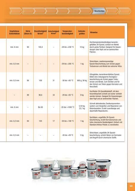 Produktkatalog - Loctite