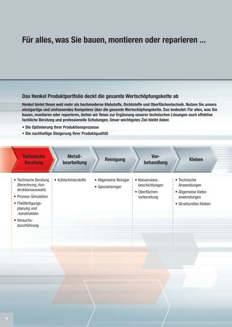 Produktkatalog - Loctite