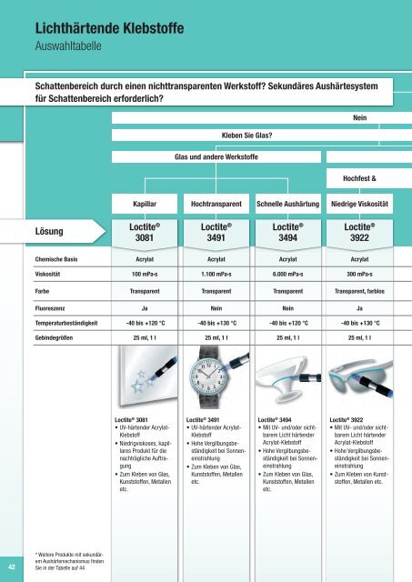 Produktkatalog - Loctite