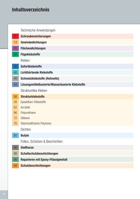 Produktkatalog - Loctite