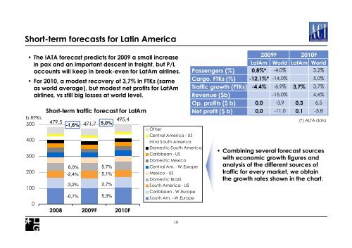 Air traffic update and forecast for Latin America - ACI