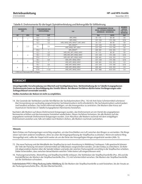 Fisherr Regelventile HP und HPA - Emerson Process Management