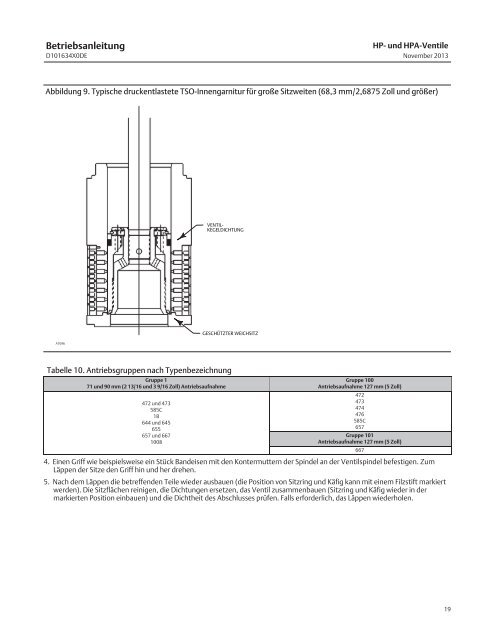 Fisherr Regelventile HP und HPA - Emerson Process Management