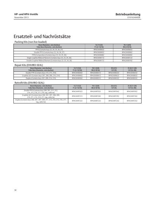 Fisherr Regelventile HP und HPA - Emerson Process Management