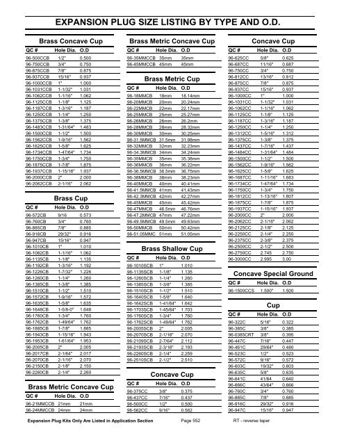 EXPANSION PLUG SIZE LISTING BY TYPE AND O D QualCast