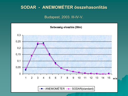 13. Meteorológiai műszerek