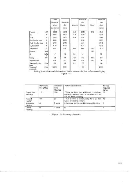 Massecuite conditioning, how to improve low raw massecuite curing.