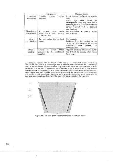 Massecuite conditioning, how to improve low raw massecuite curing.