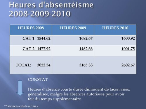 Les pratiques de gestion et la performance organisationnelle