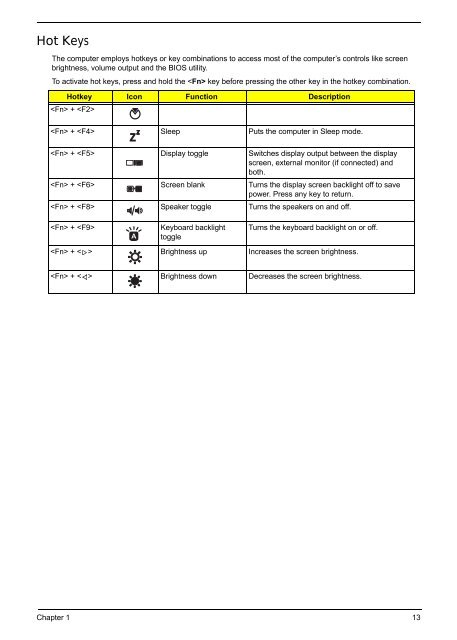 aspire 5940g.pdf - tim.id.au