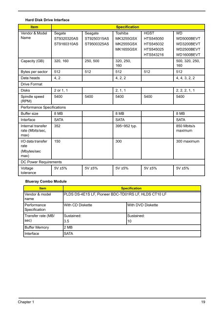 aspire 5940g.pdf - tim.id.au