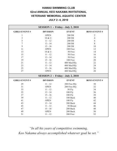 2010 Keo Nakama Invitational - Hawaii Swimming