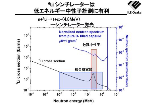 レーザー駆動光・量子ビームを用いた 核科学への展開 - 大阪大学 ...