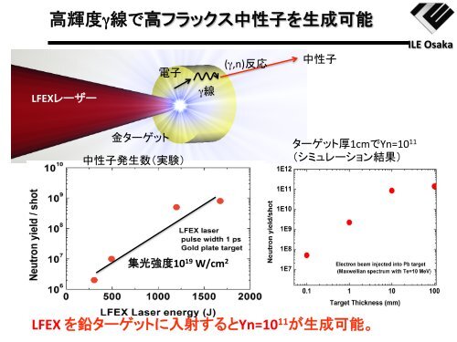 レーザー駆動光・量子ビームを用いた 核科学への展開 - 大阪大学 ...