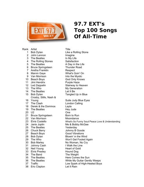 97.7 EXT's Top 100 Songs Of All-Time - Exit 97.7 WEXT