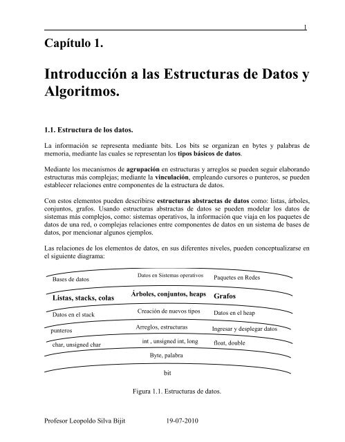 IntroducciÃƒÂ³n a las Estructuras de Datos y Algoritmos. - Inicio