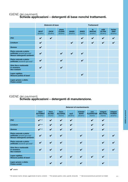 Scarica documento (PDF | 16 MB) - Hagleitner