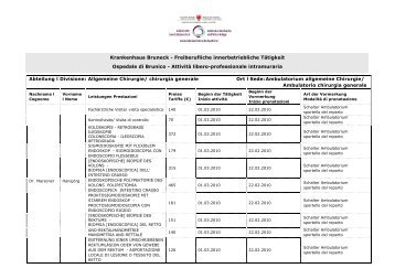 Krankenhaus Bruneck - Freiberufliche innerbetriebliche TÃ¤tigkeit ...