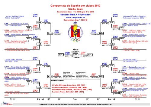 Campeonato de EspaÃ±a por clubes 2012