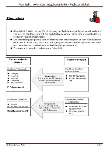 VorsÃ¤tzlich vollendetes Begehungsdelikt ... - Juraexamen.info