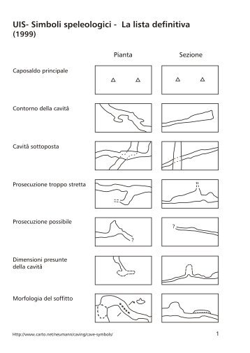 UIS- Simboli speleologici - La lista definitiva - Carto:net