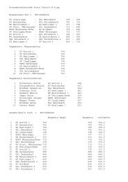 Freundschaftsrunde Freie Pistole B-Liga Begegnungen des 1 ...