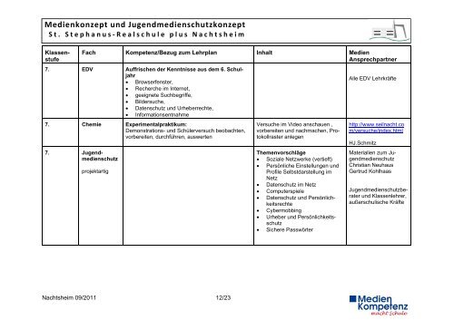 Medienkonzept und Jugendmedienschutzkonzept - Medienkompetenz ...