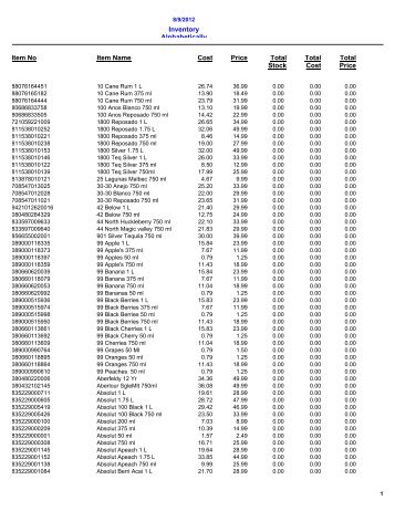 Yonkers Liquor Database