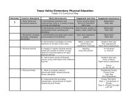 Physical Education Curriculum Map - Grades 3-5 - Teays Valley ...
