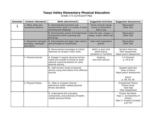 Physical Education Curriculum Map Physical Education Curriculum Map - Grades 3-5 - Teays Valley ...