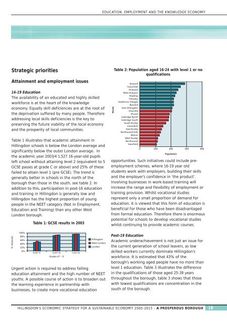 Economic development strategy - London Borough of Hillingdon