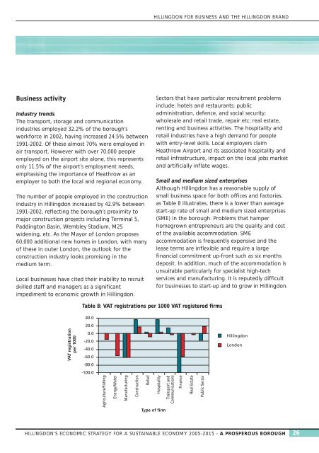 Economic development strategy - London Borough of Hillingdon