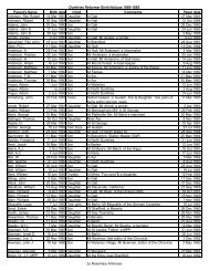 Dumfries Reformer Births 1860 1865.XLS