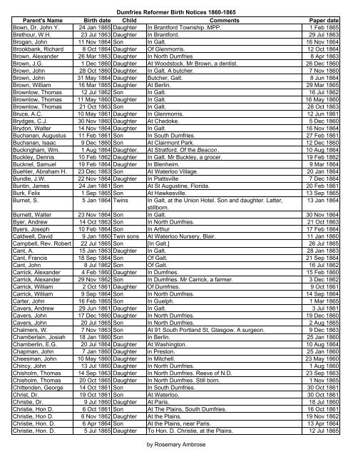 Dumfries Reformer Births 1860 1865.XLS