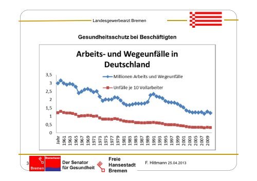 Gesundheit am Arbeitsplatz - bei der Arbeitnehmerkammer Bremen