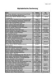 Telefonverzeichnis alphabetisch