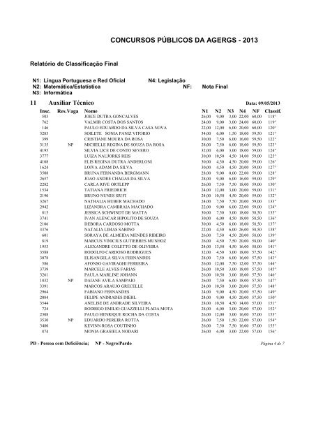 Classificação Final - 11 - Auxiliar Técnico - FDRH