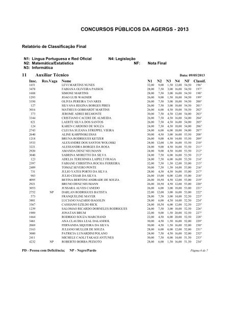 Classificação Final - 11 - Auxiliar Técnico - FDRH