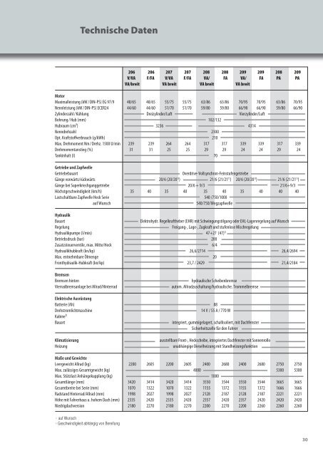 Datenblatt (PDF) - ACA Group