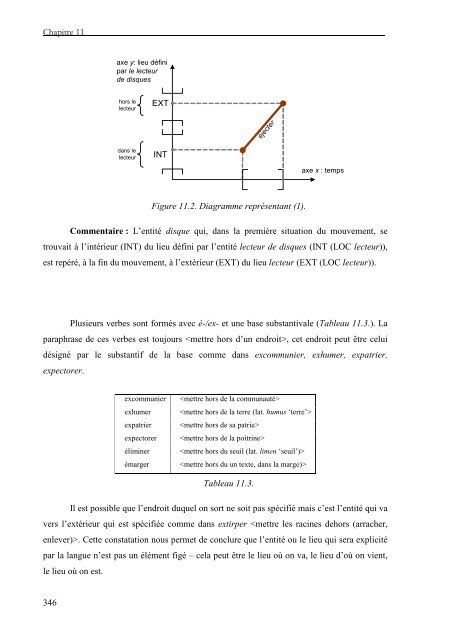 Analyse de quelques préverbes et prépositions français et ... - LaLIC