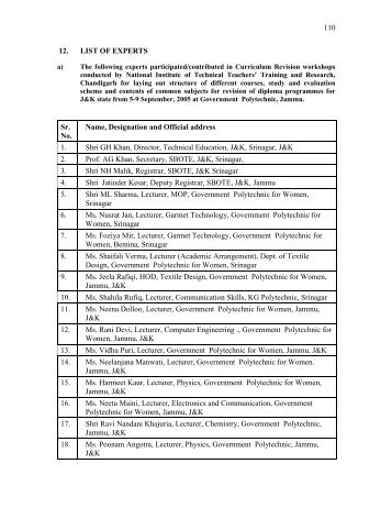 110 12. LIST OF EXPERTS Sr. No. Name, Designation and Official ...