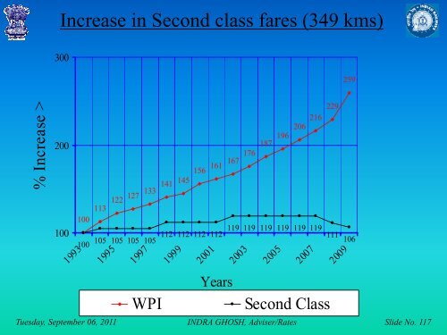 Costing and Pricing Issues in Transport Sector - Indian Railways ...