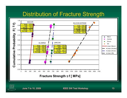 Brittle Fracture of Ceramics - Semiconductor Wafer Test Workshop