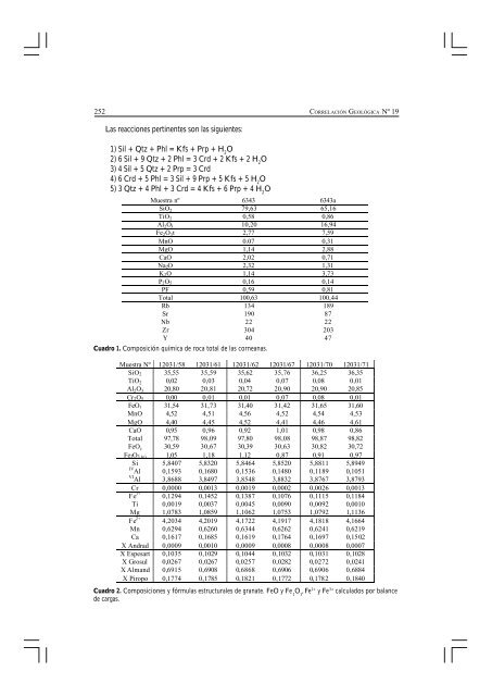 ROSSI, J.N., Y TOSELLI, A.J. - TermobarometrÃƒÂ­a de las - INSUGEO