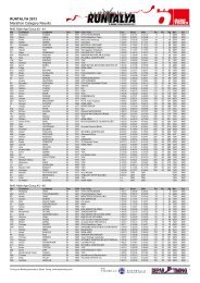 RUNTALYA 2013 Marathon Category Results