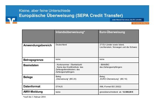 Die SEPA-Lastschriften - Raiffeisenbank Krumbach/Schwaben eG