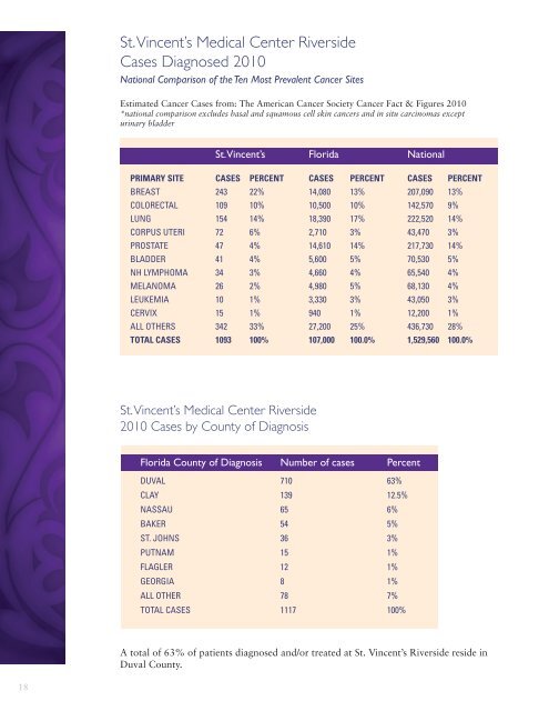 Cancer Program Annual Report 2011 - St. Vincent's Health System