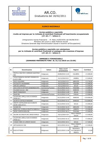 Domande ammesse e finanziabili - Italia Lavoro